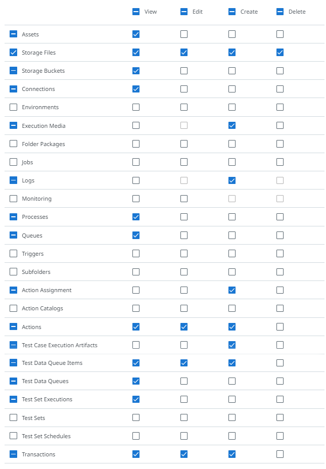 Folder permissions