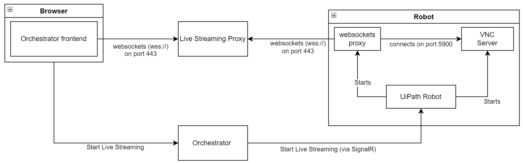 ネットワーク フローのダイアグラム