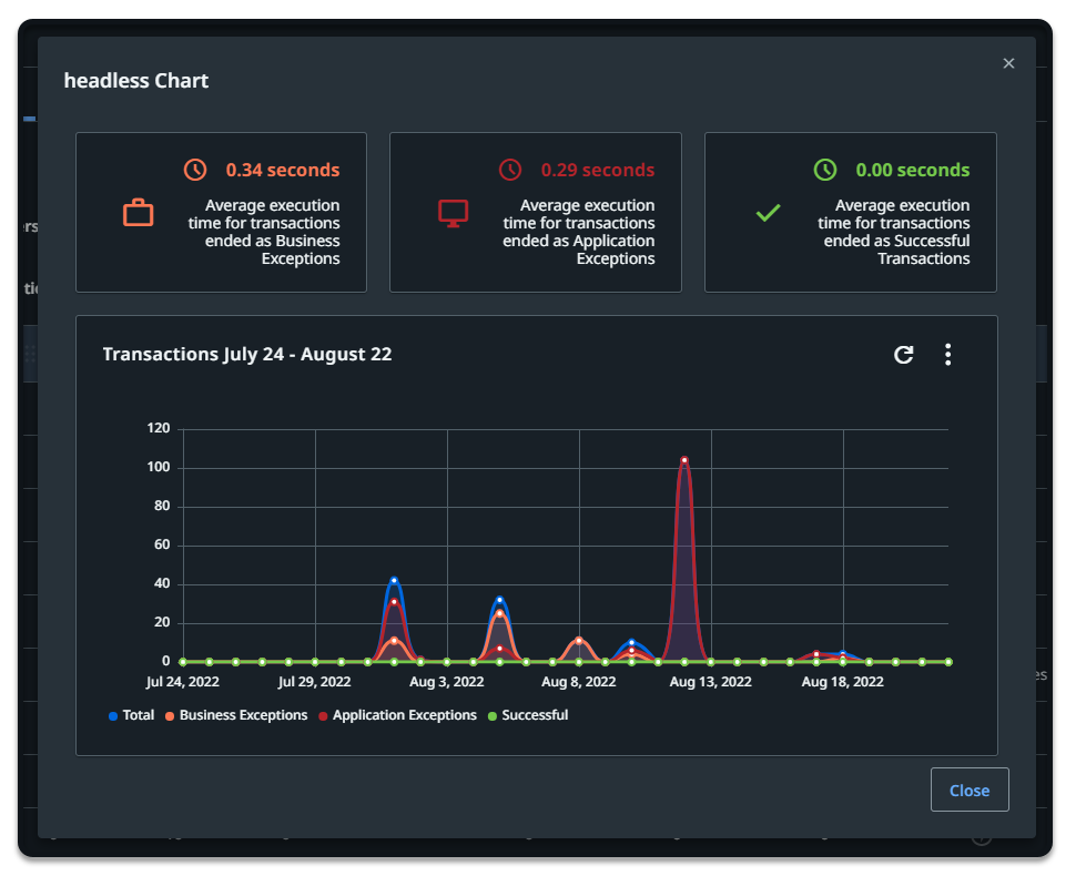 Screenshot of a queue chart