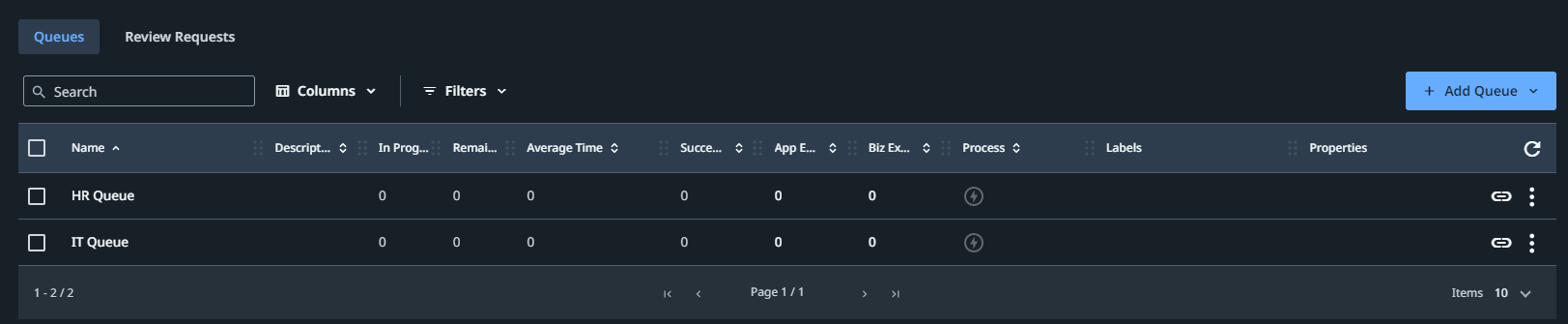 Screenshot of the Queues page