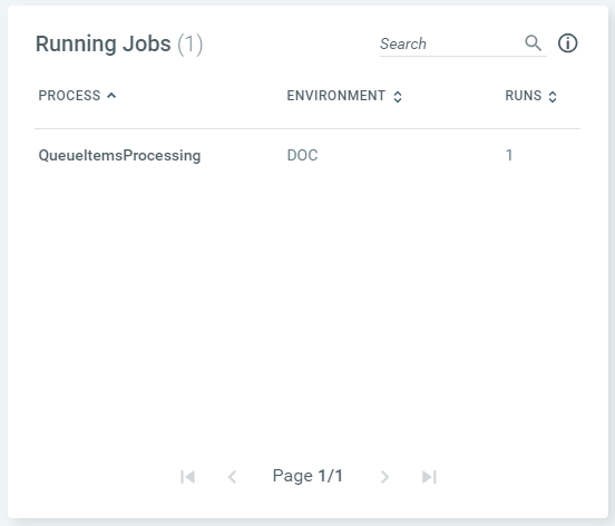 Screenshot der Oberfläche „Laufende Aufträge“