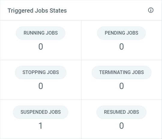 Screenshot der Oberfläche „Ausgelöste Auftragsstati“
