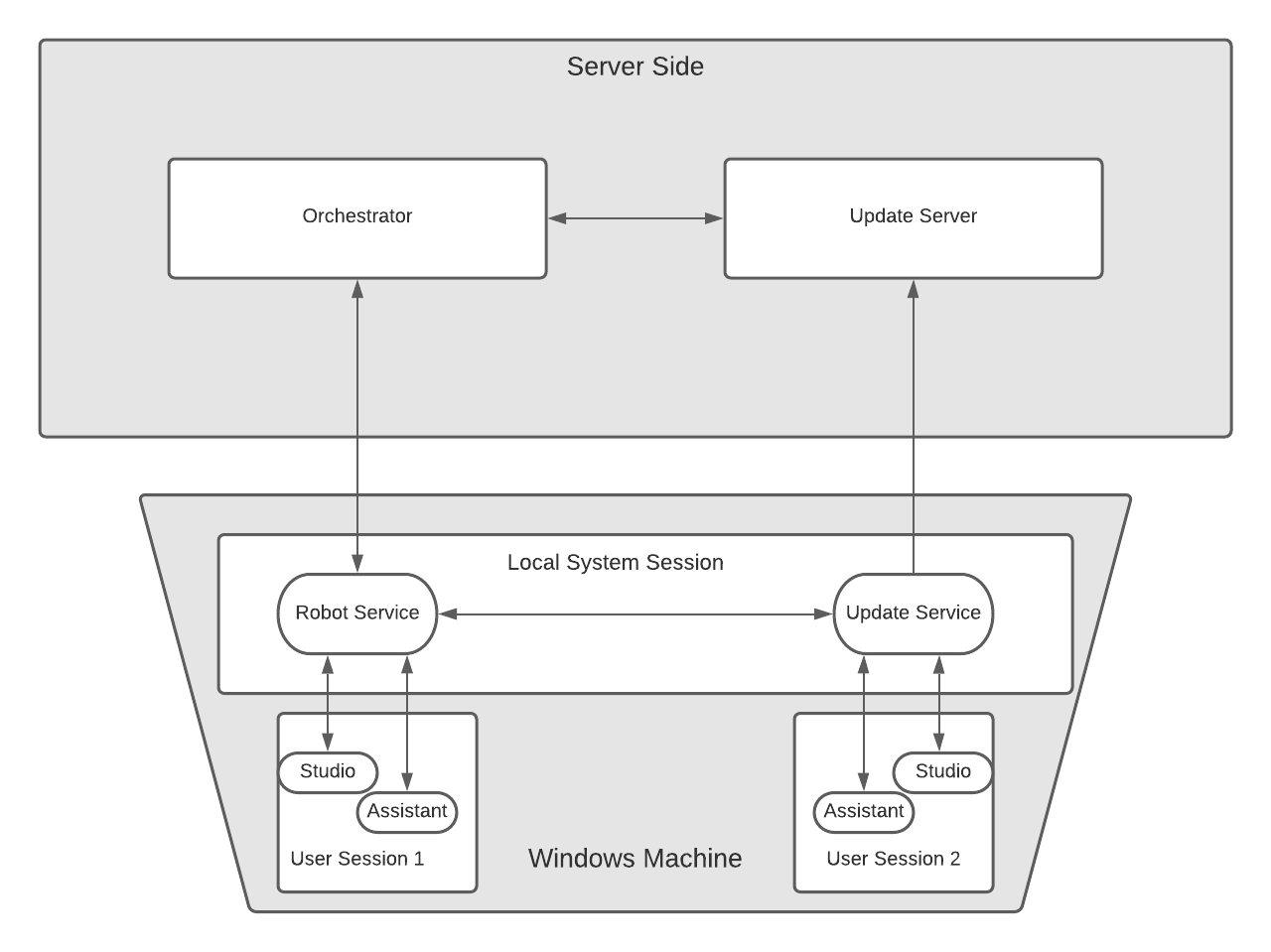 Service-mode robot deployment diagram