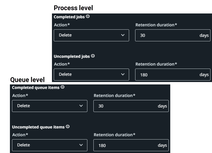 The retention policy object at the process and queue level