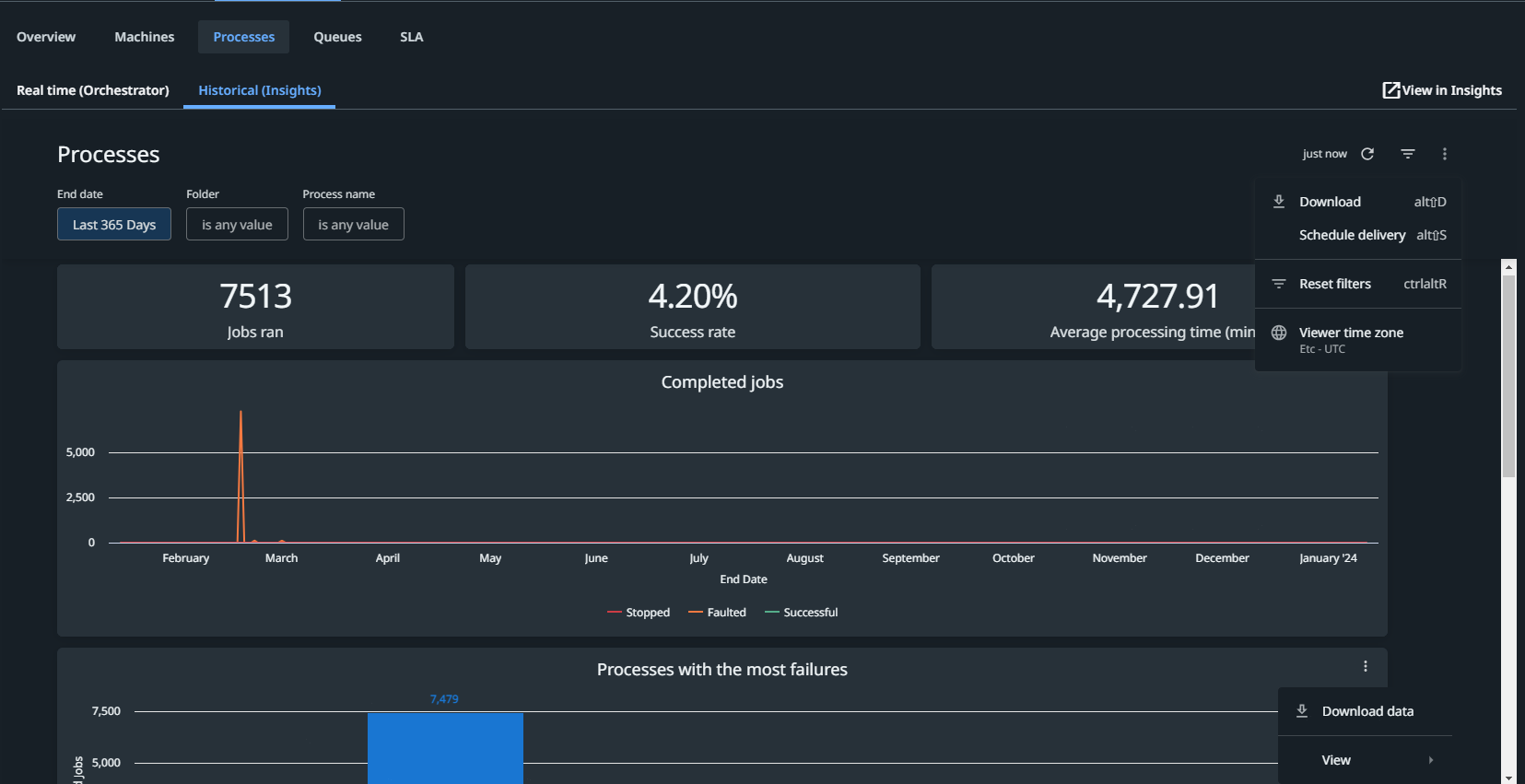 Este es un ejemplo de la pestaña Histórico (Insights) para los procesos, con un vistazo a algunas de las opciones disponibles: