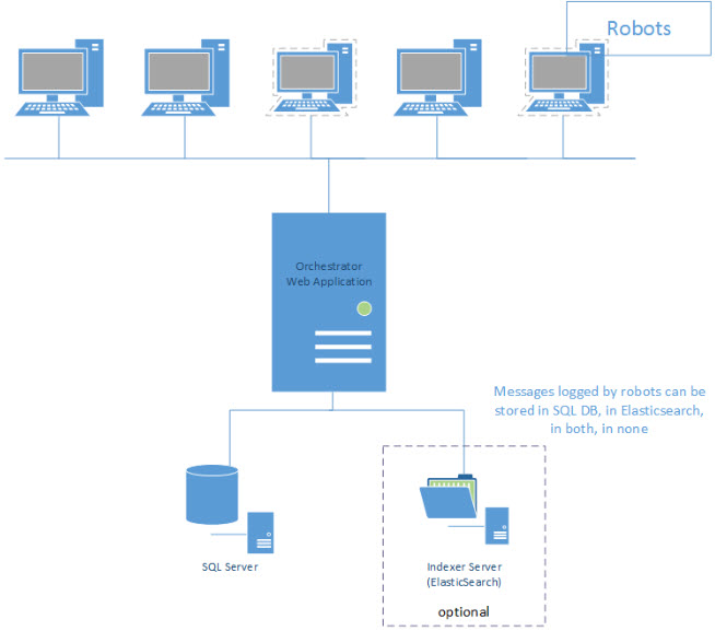 Diagrama de servidor web en una sola máquina