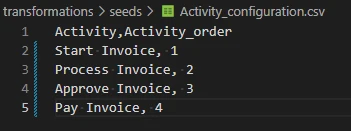 Exemple de fichier activity_configuration.csv