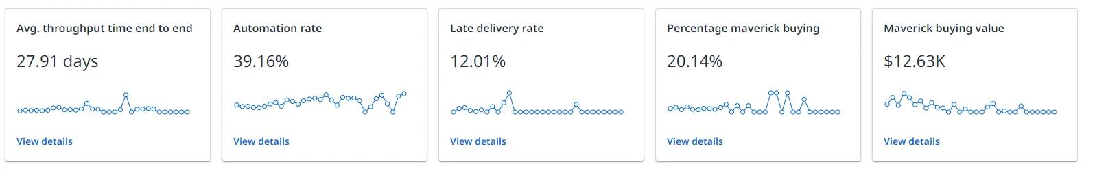 KPI 列表示例
