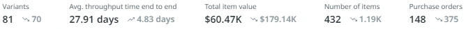 Example KPIs