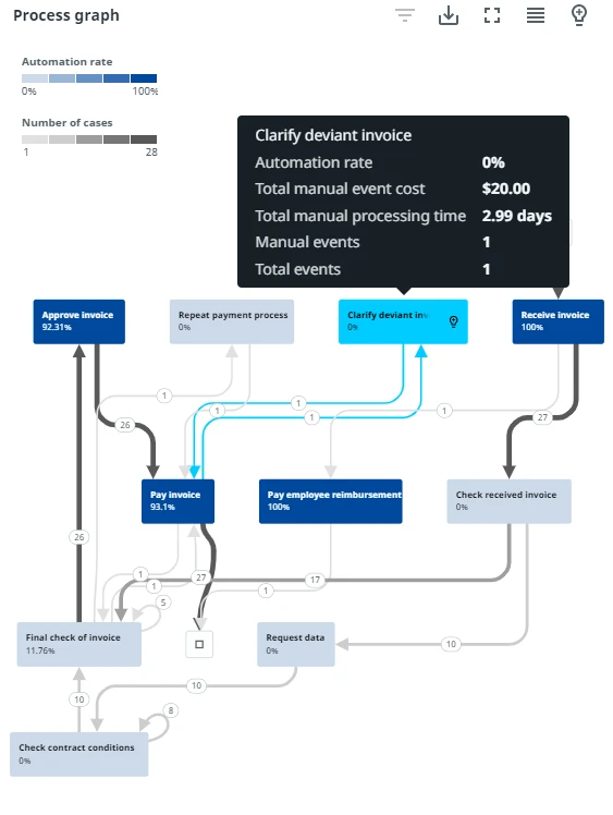image des documents