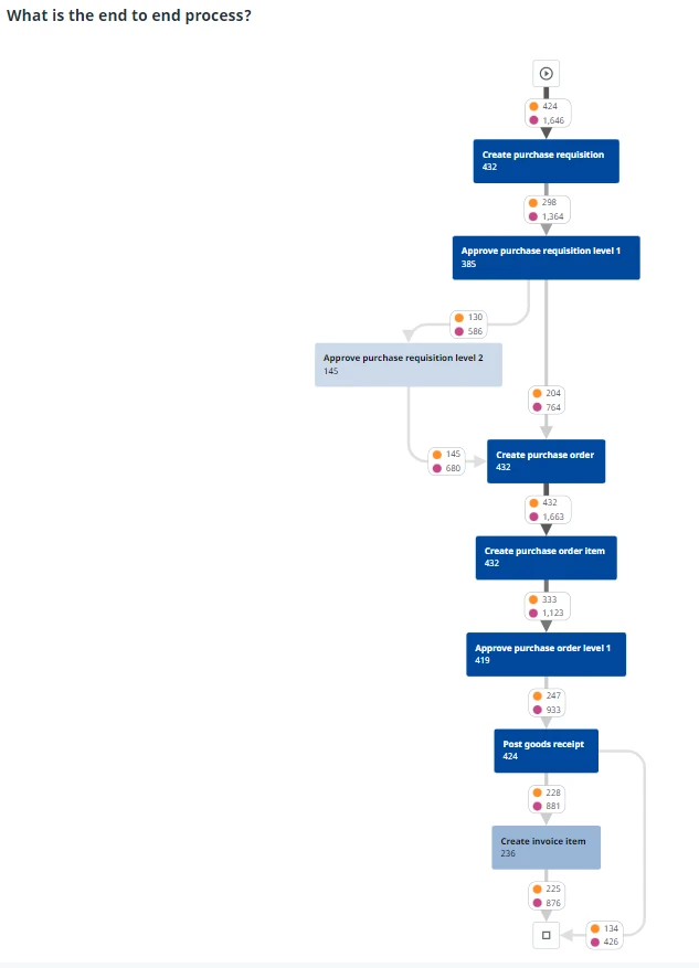 image des documents