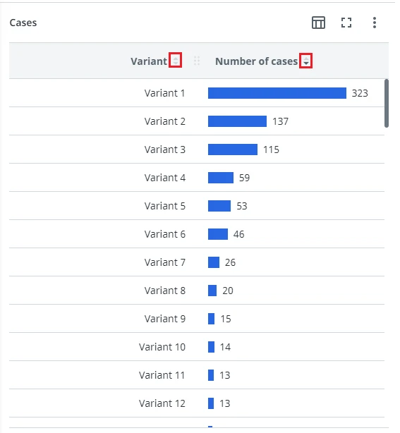 Column sorting icons