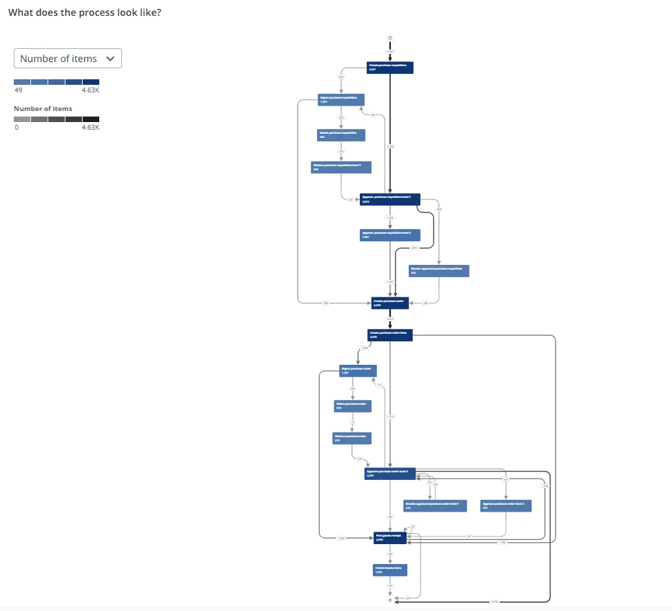 docs image