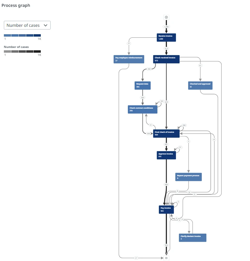 docs image
