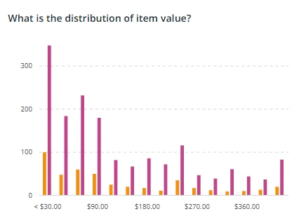 Diagrama de distribución