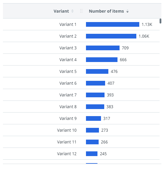 Bar chart example