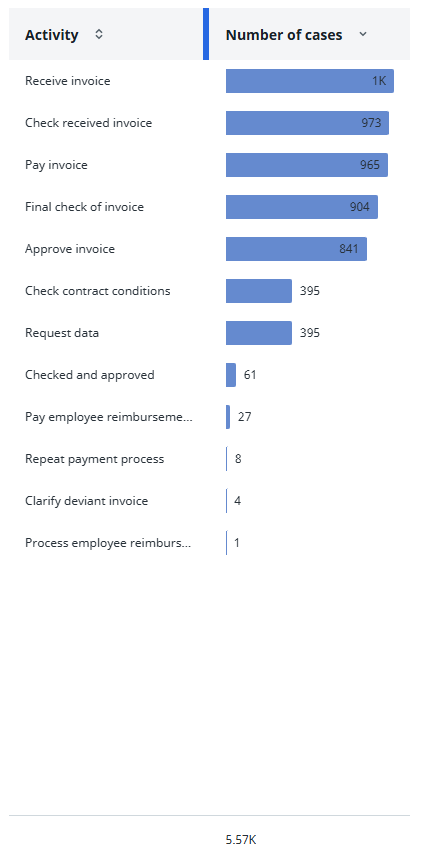 Bar chart example