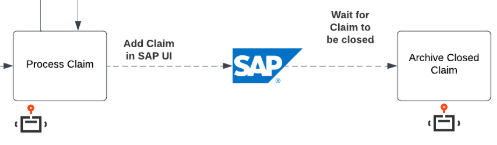 Claims Processing example with SAP