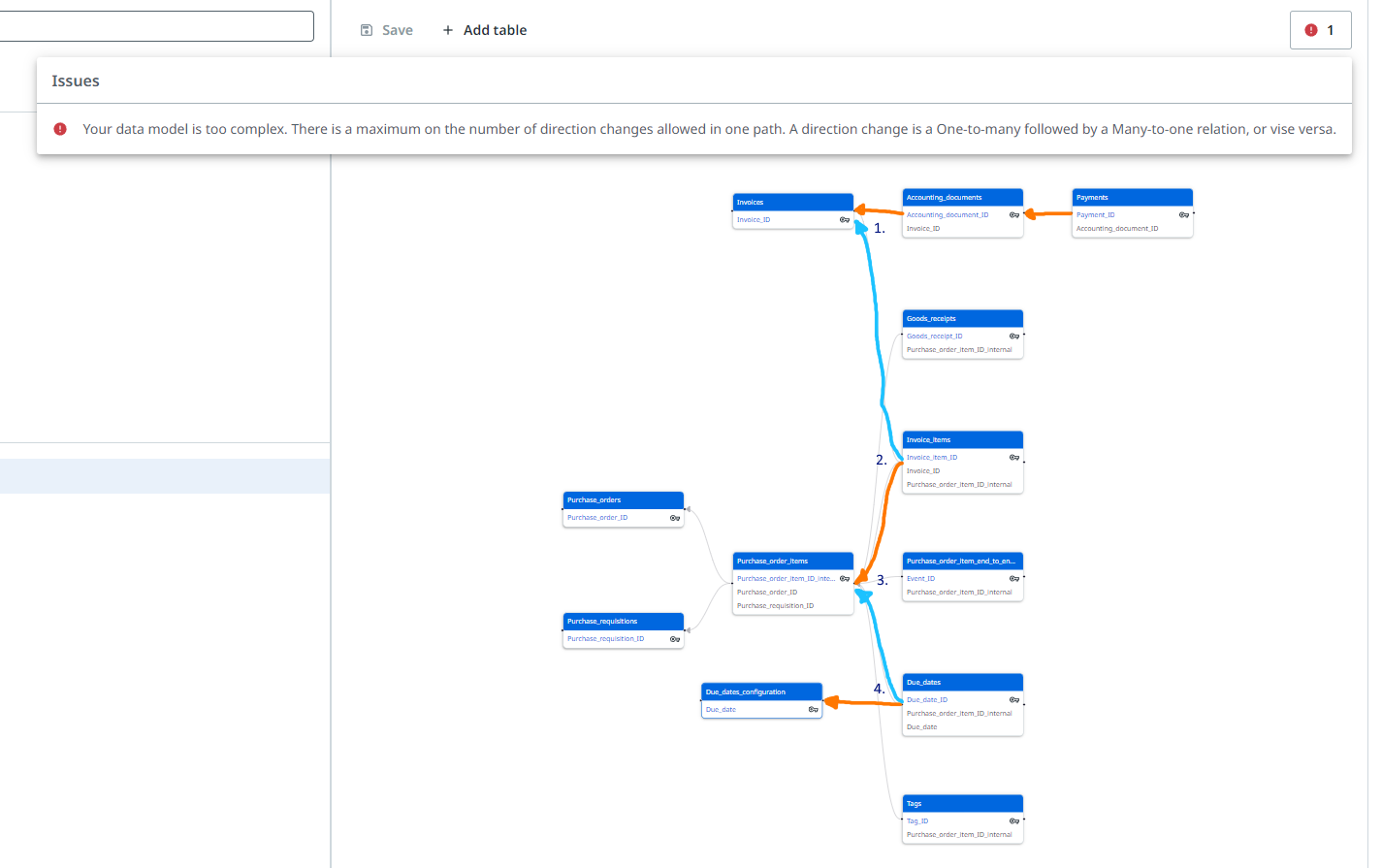 Direction changes explained