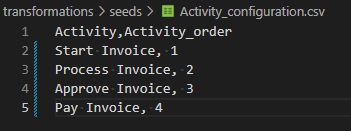 Example activity_configuration.csv file