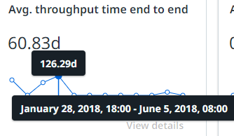 Example context information