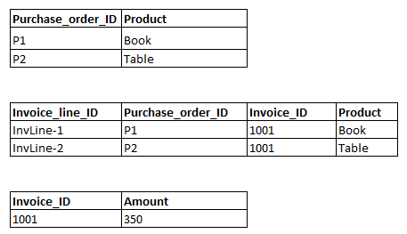 Example object tables