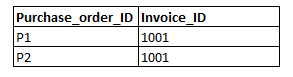 Example relations table