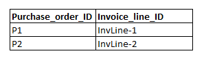 Example relations table