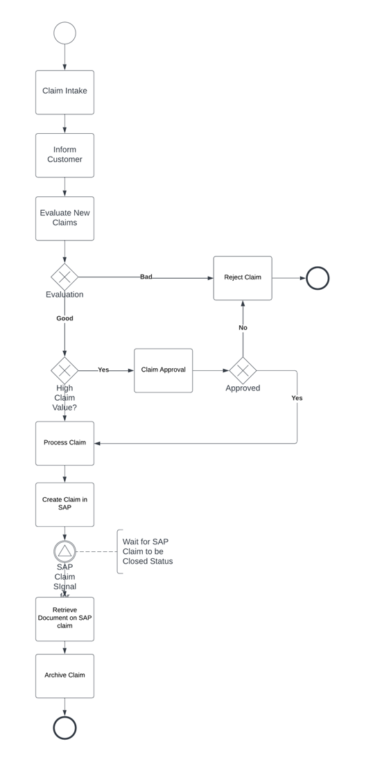 Explicit process tracking