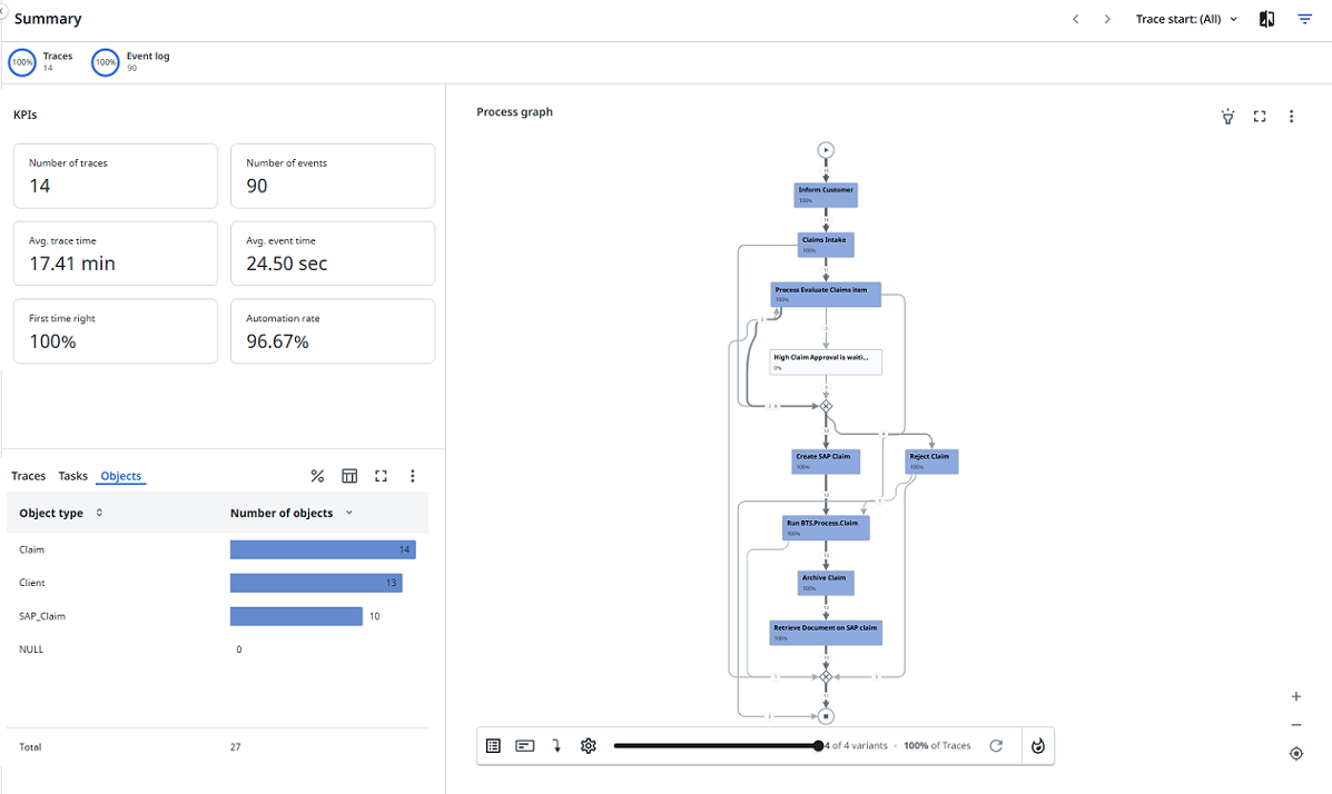 Explicit process tracking in Process Mining