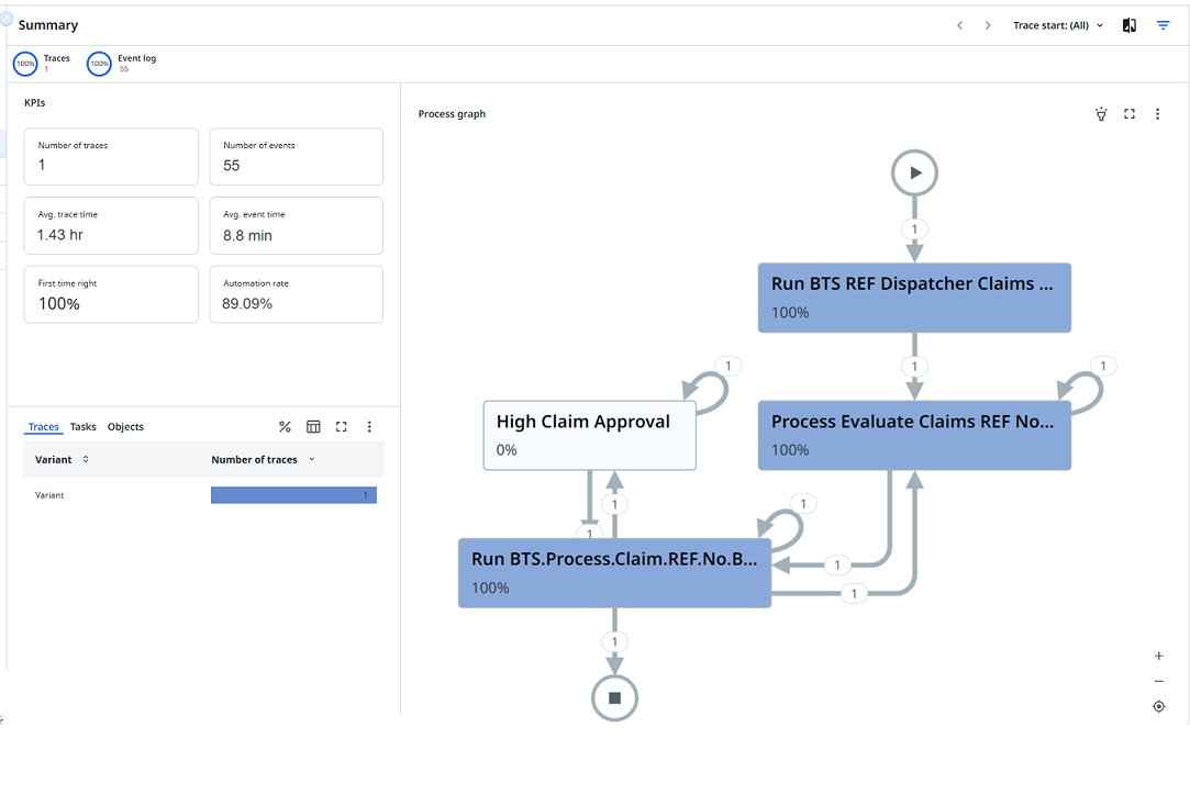 Implicit process tracking