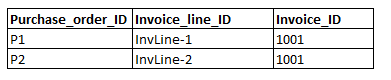 object-relations table