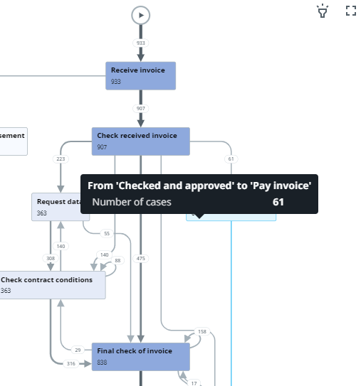 Process graph information
