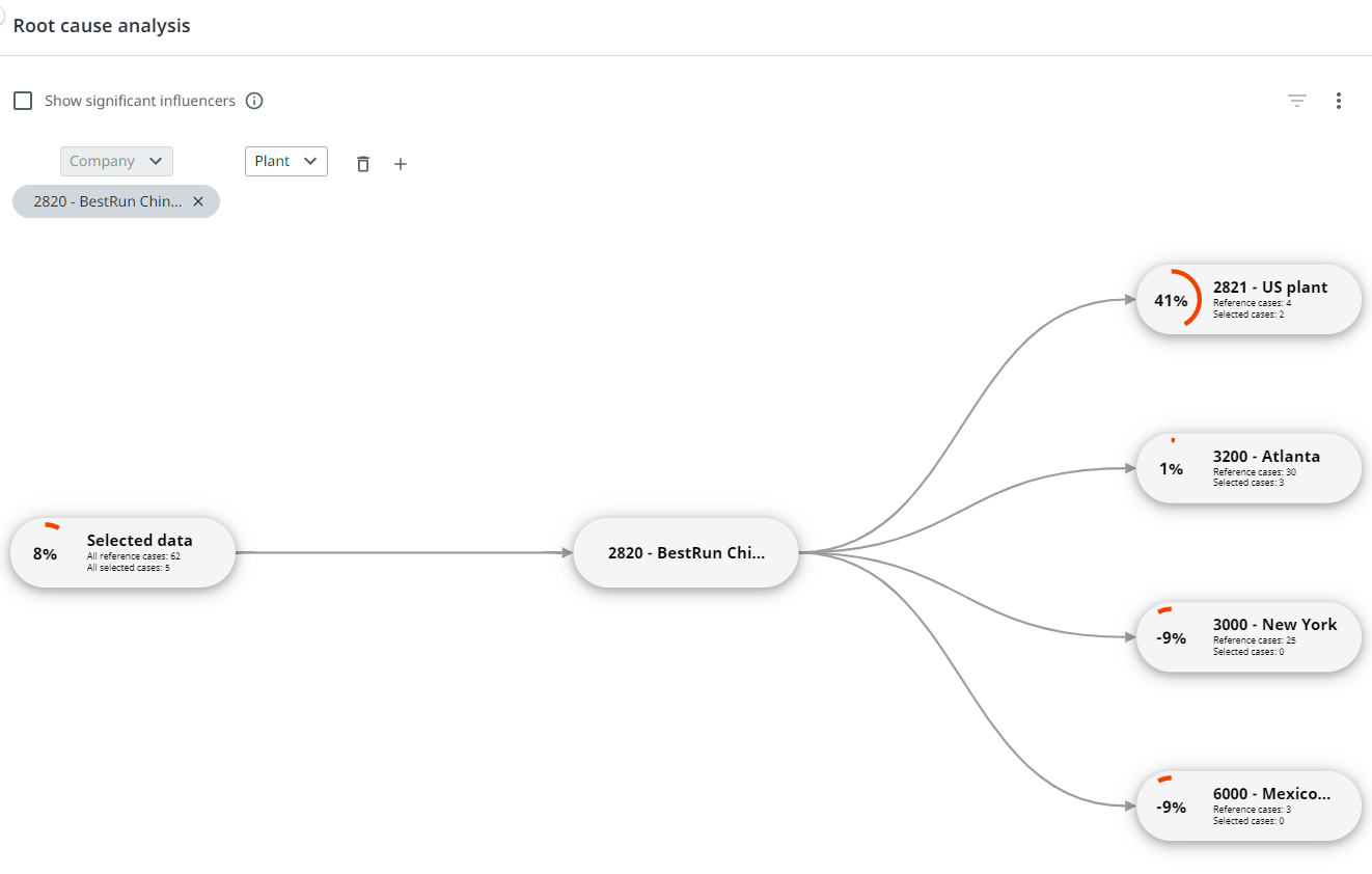 Result after adding a filter