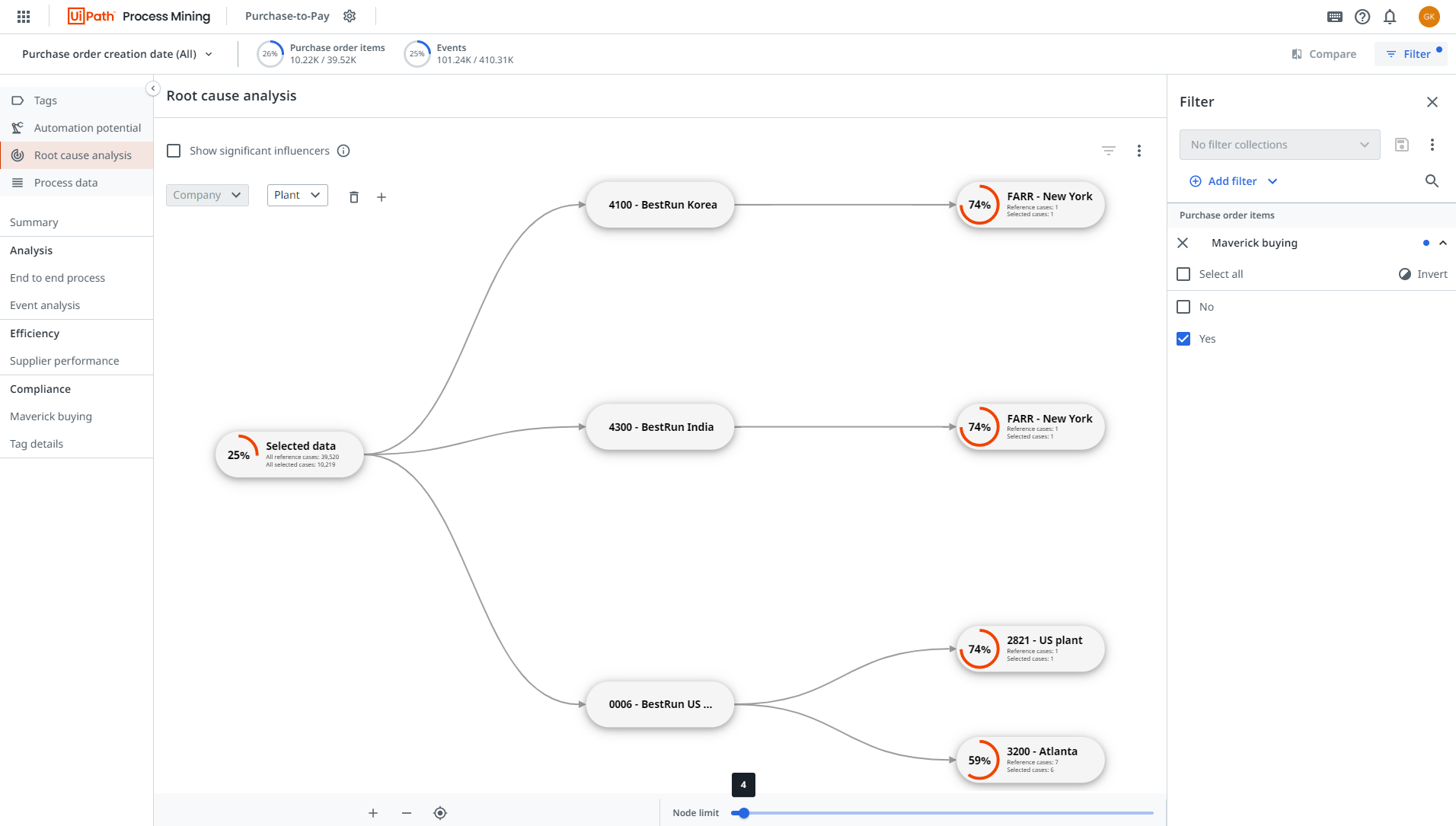 Root cause analysis example