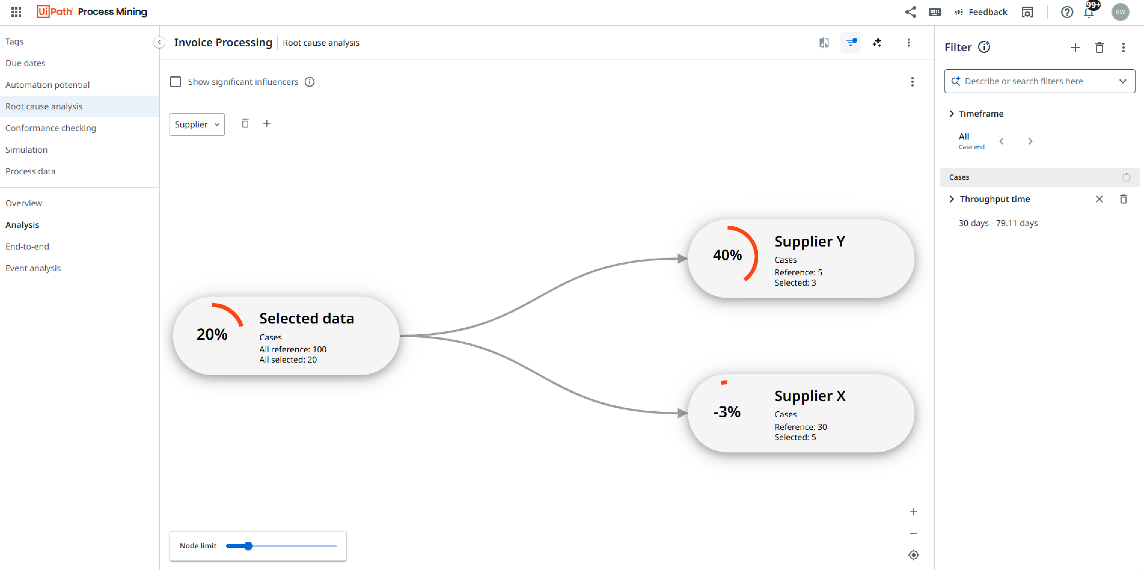 Root cause analysis example