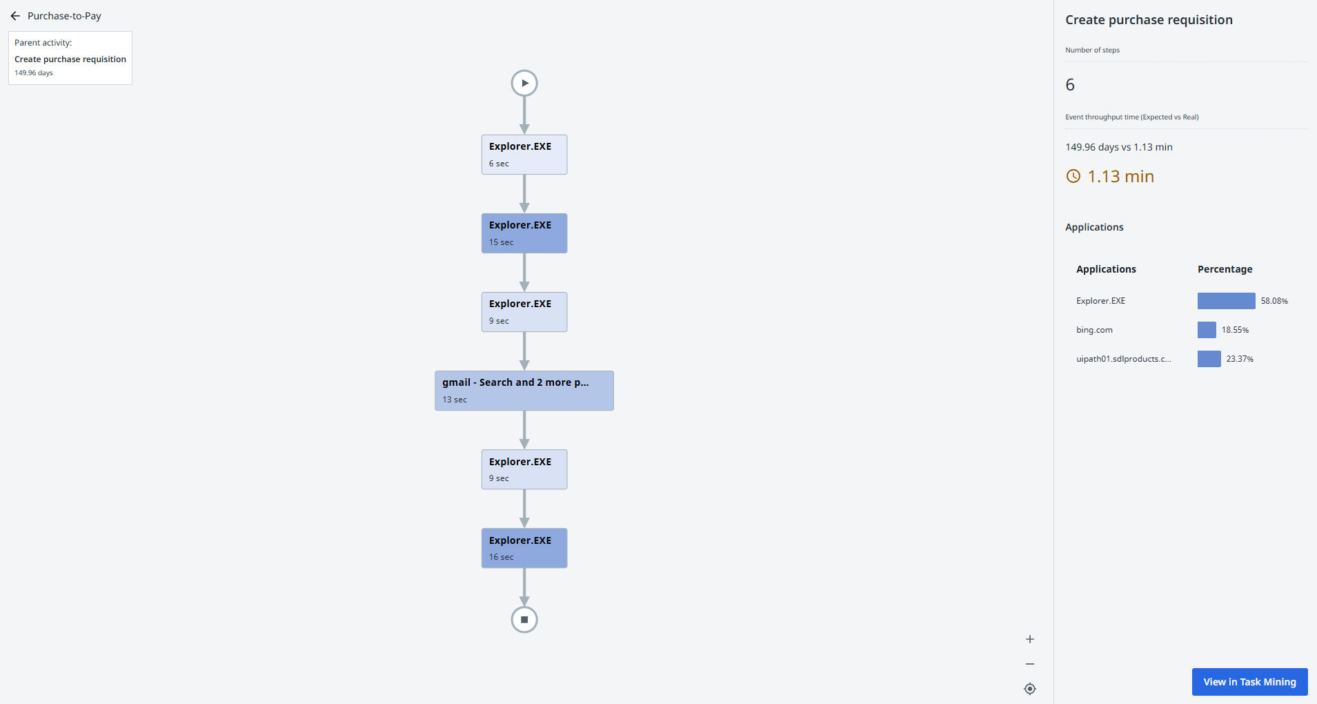 Task Mining trace in Process Mining