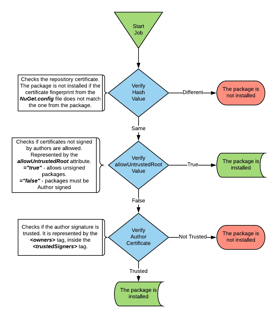 image des documents