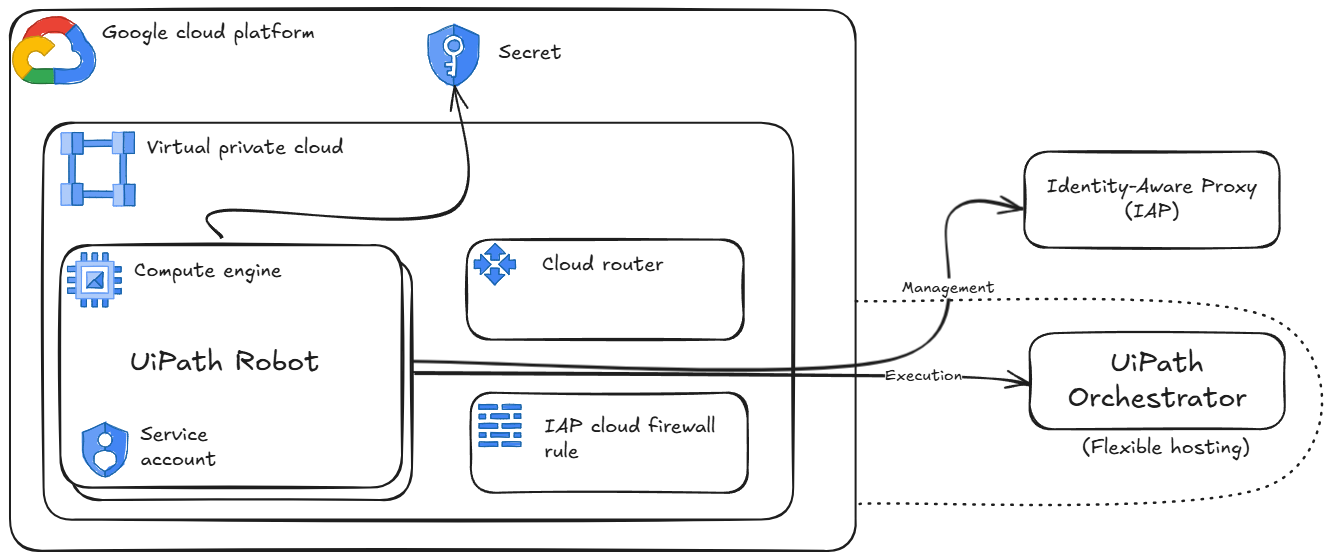 docs image