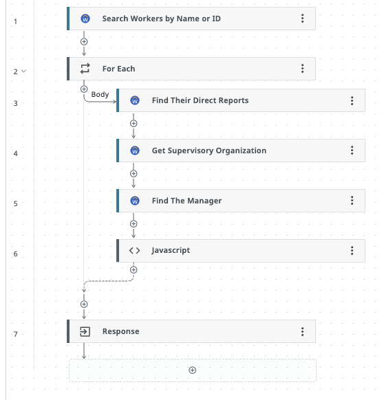Fluxo de trabalho do Workday