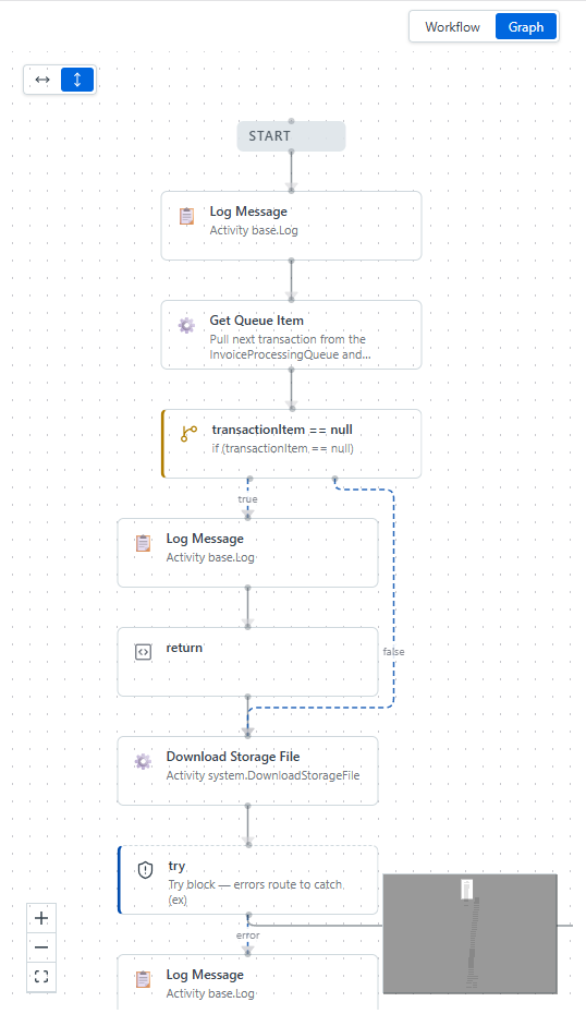 Low-Code Viewer Graph view showing the entry method as a flow chart with decision and Invoke nodes