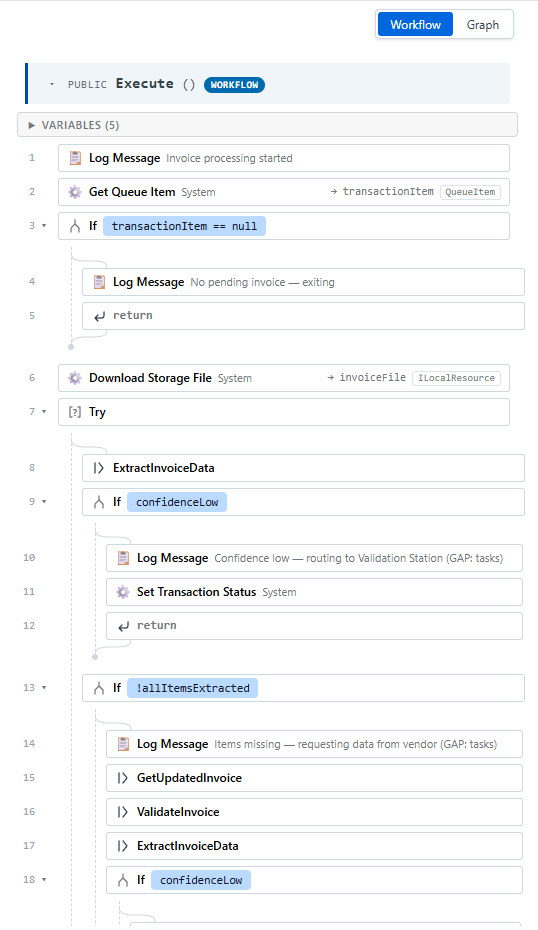 Low-Code Viewer Workflow view showing a coded workflow rendered as a tree of methods and statements