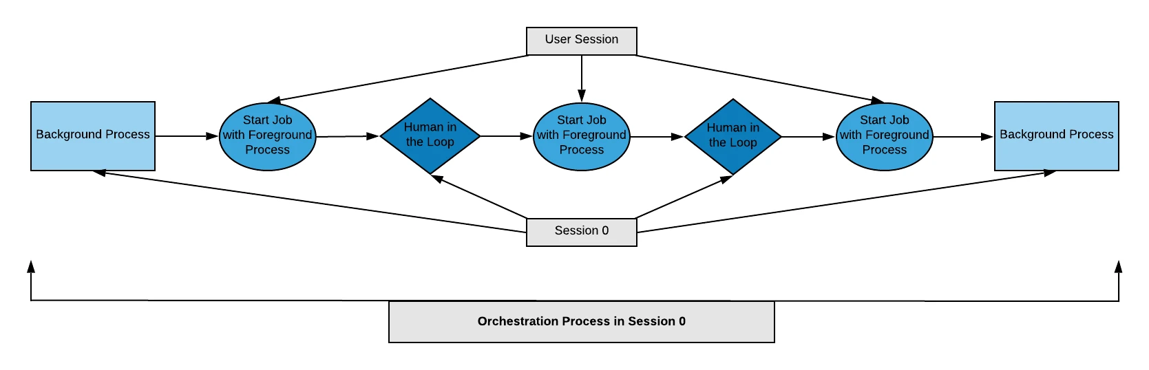 docs image