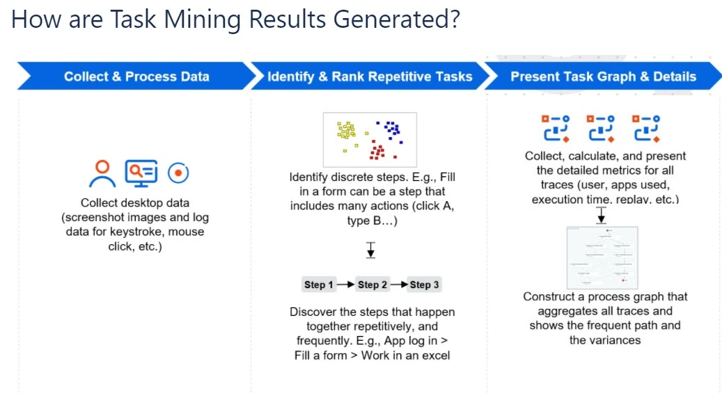 Task Mining 概述