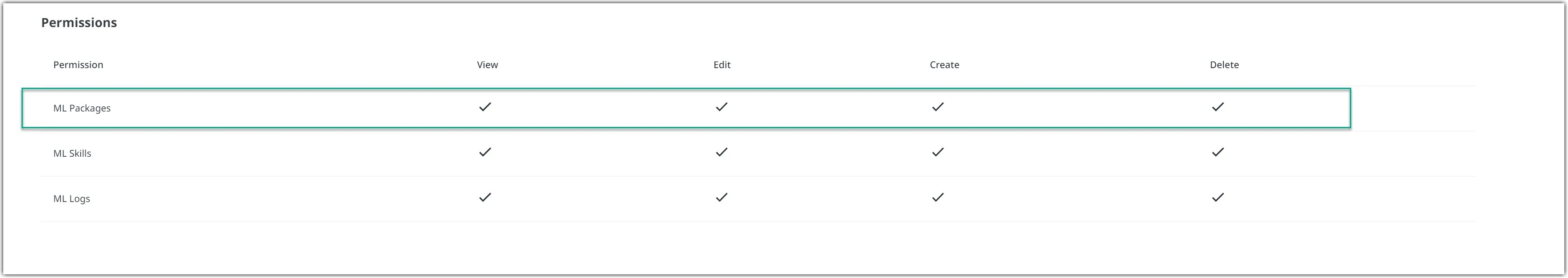 Registerkarte Berechtigungen