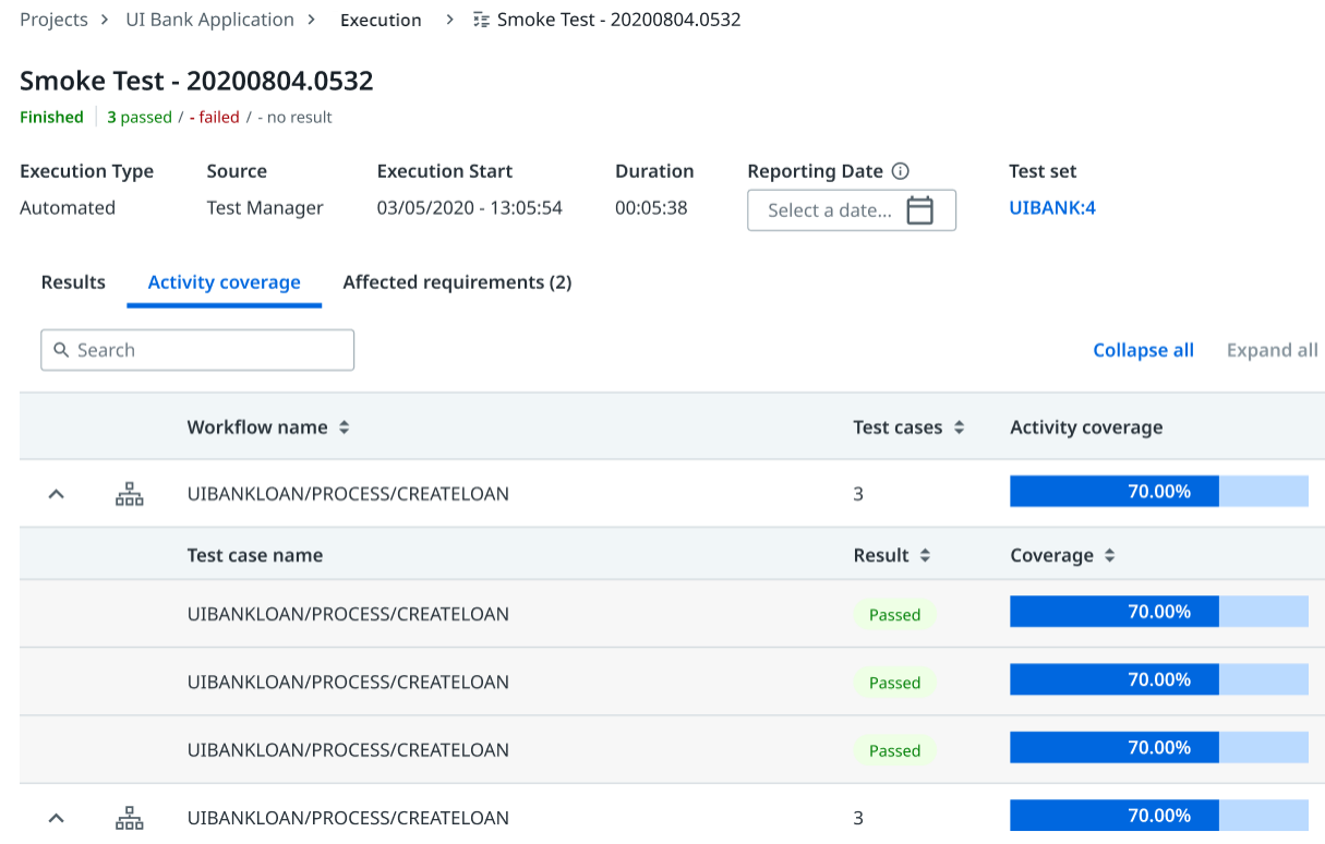 Overview of an example activity coverage