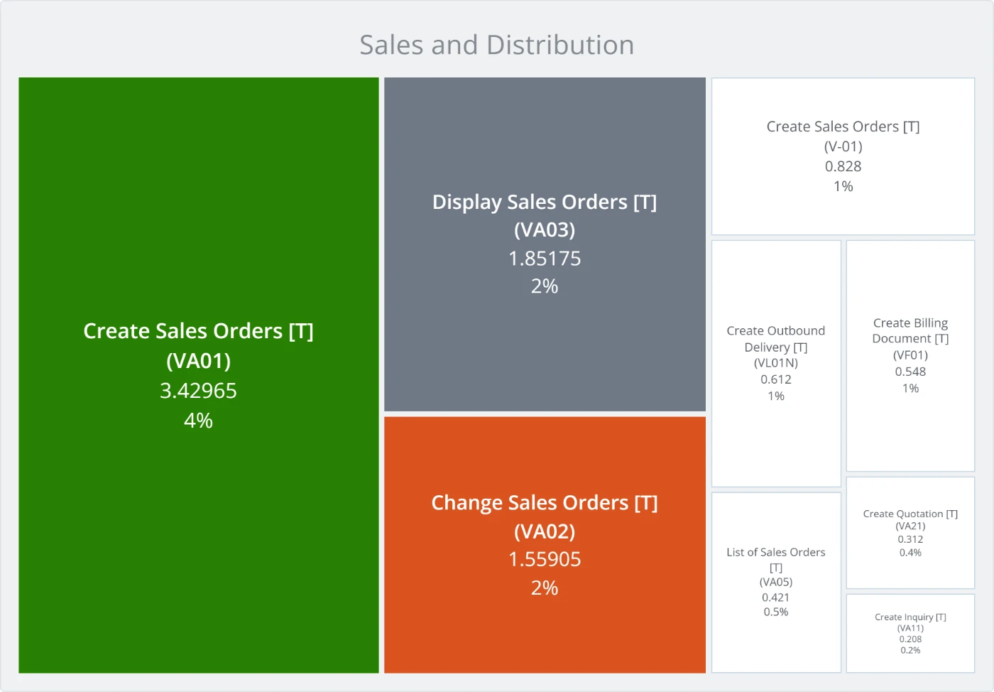 Heatmap color legend showing test coverage states