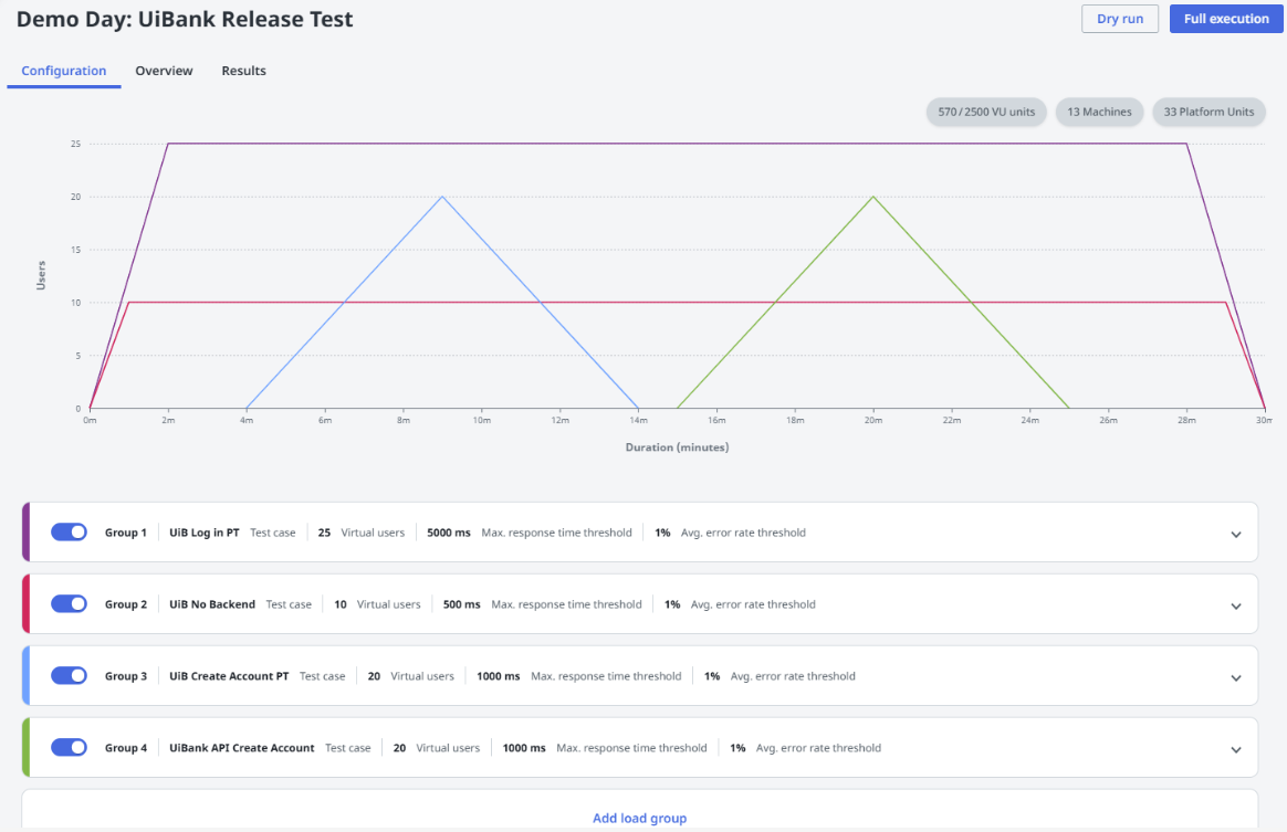 Add test cases to load groups