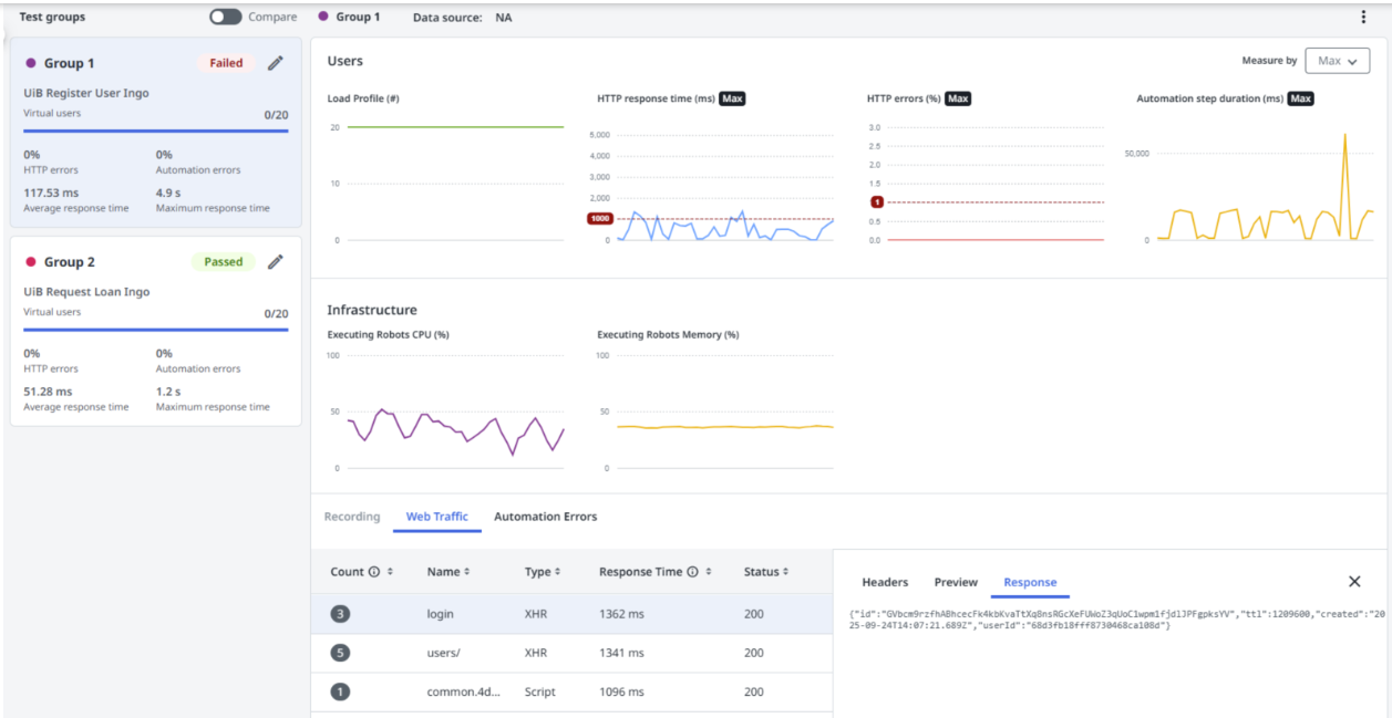 Analyser les résultats de performance