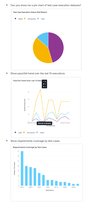 Gráficos de Autopilot en el chat de Autopilot